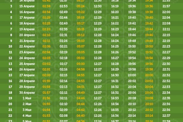 Кракен сайт для наркоманов